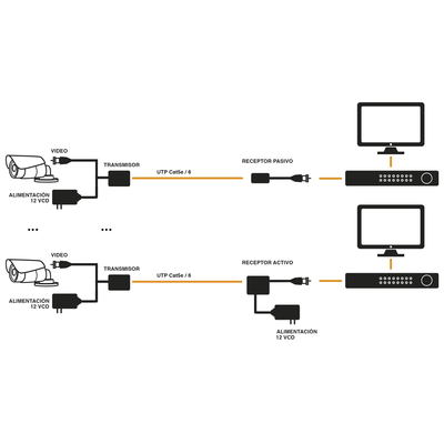 Kit de transceptores activos TURBO HD. Convierte 36/24 Vcc a 12 Vcc regulados, a través de cable UTP Cat5e / 6. Transmision de 200 m (Revisar tabla de resoluciones ) - Image 5
