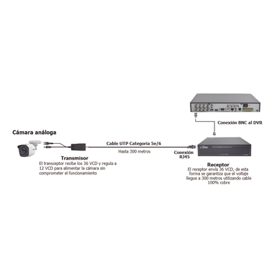Kit de transceptores activos TURBO HD. Convierte 36/24 Vcc a 12 Vcc regulados, a través de cable UTP Cat5e / 6. Transmision de 200 m (Revisar tabla de resoluciones ) - Image 7