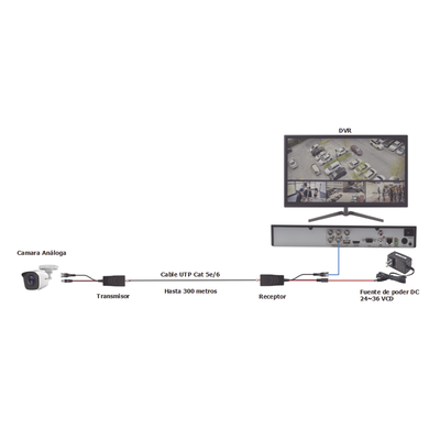 Kit de transceptores activos TURBO HD. Convierte 36/24 Vcc a 12 Vcc regulados, a través de cable UTP Cat5e / 6. Transmision de 200 m (Revisar tabla de resoluciones ) - Image 8